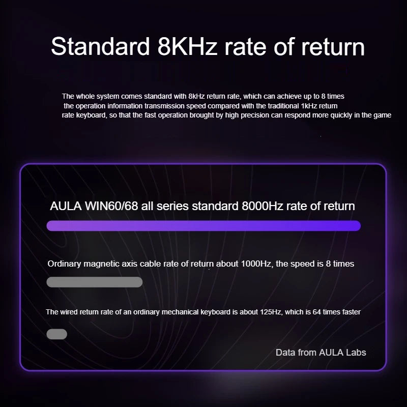 New Aula Win 60/68He Magnetic Switch 8K Keyboard Rapid Trigger Wired Custom Rgb Hot Swap Rt Esports Gamer Mechanical Keyboard