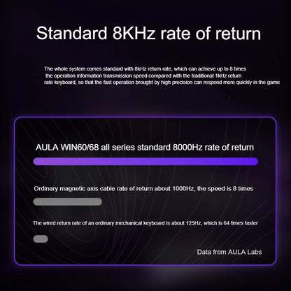 New Aula Win 60/68He Magnetic Switch 8K Keyboard Rapid Trigger Wired Custom Rgb Hot Swap Rt Esports Gamer Mechanical Keyboard